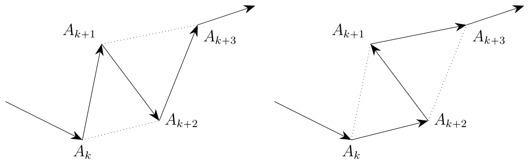 Figure (solution 4)