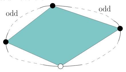 Figure (remarques)
