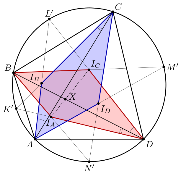 Figure (solution 1)