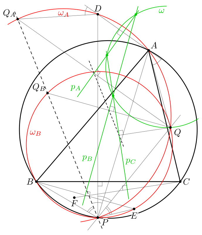 Figure (solution 1)