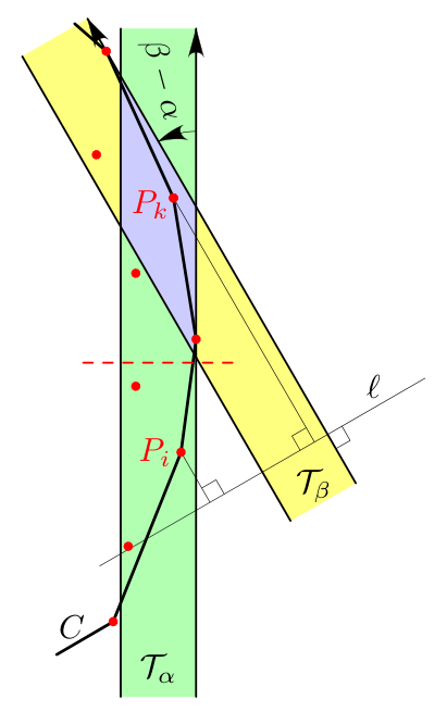 Figure (remarques)