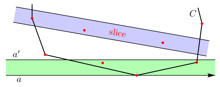 Figure (remarques)