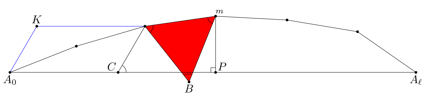 Figure (remarques)