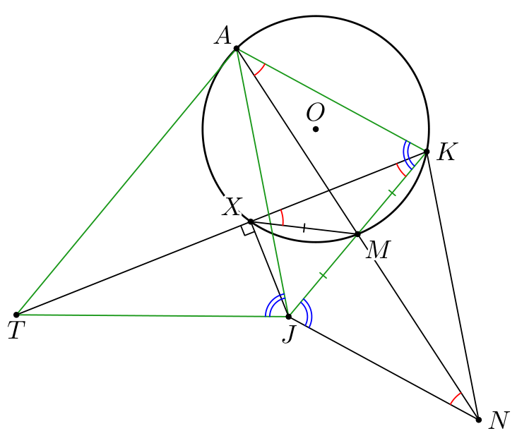 Figure (solution 2)