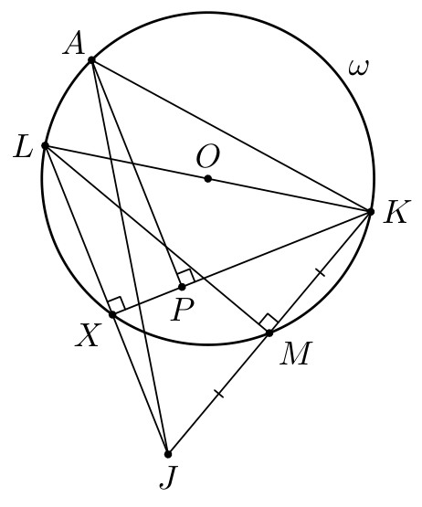 Figure (solution 2)