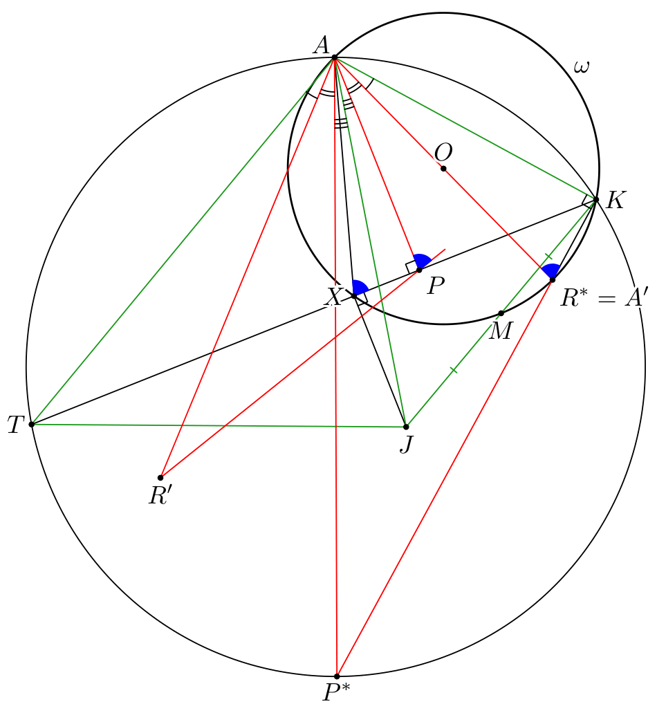 Figure (solution 2)
