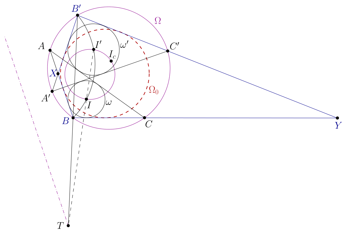 Figure (solution 1)