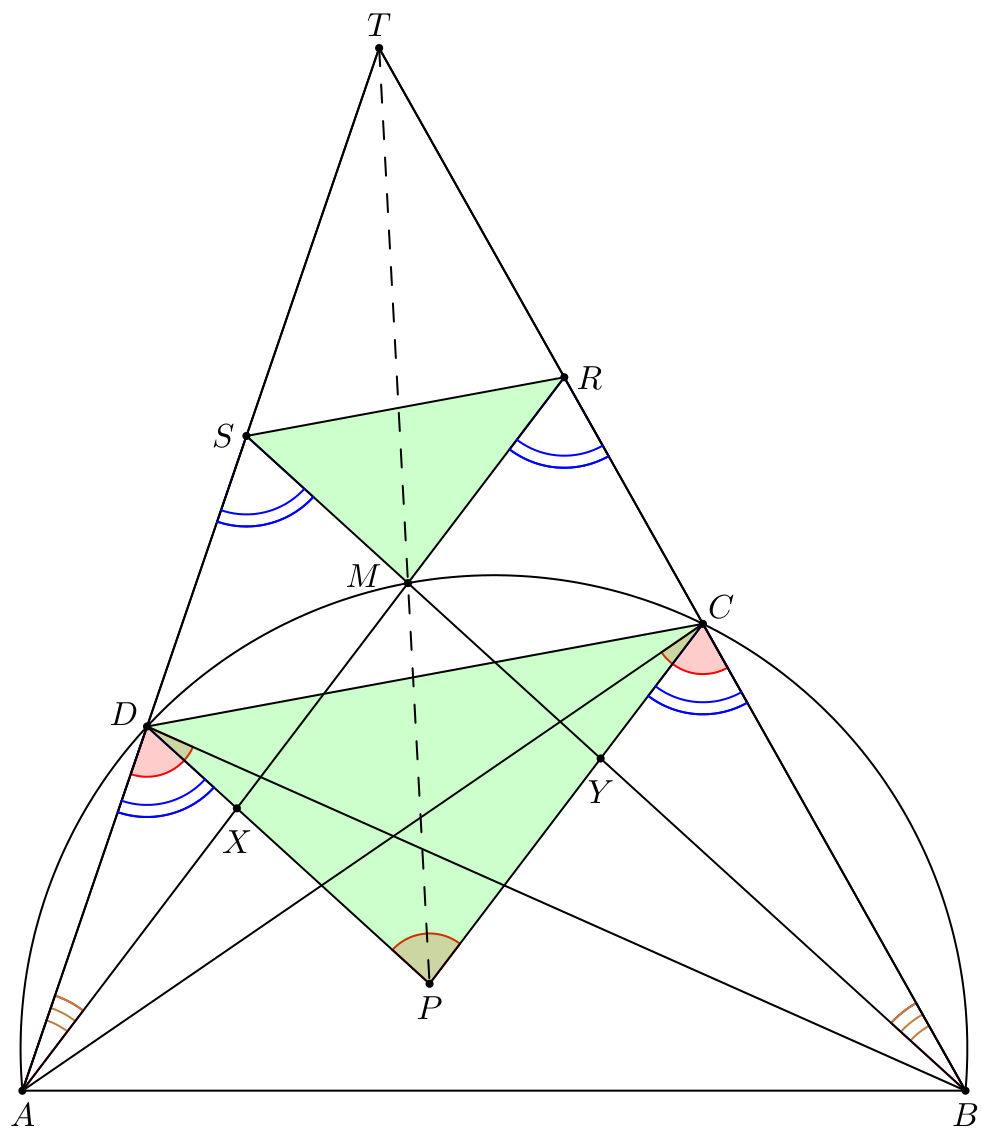 Figure (solution 1)