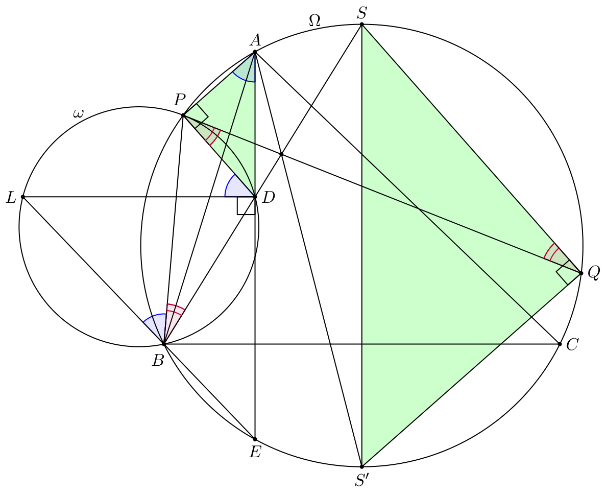 Figure (solution 1)