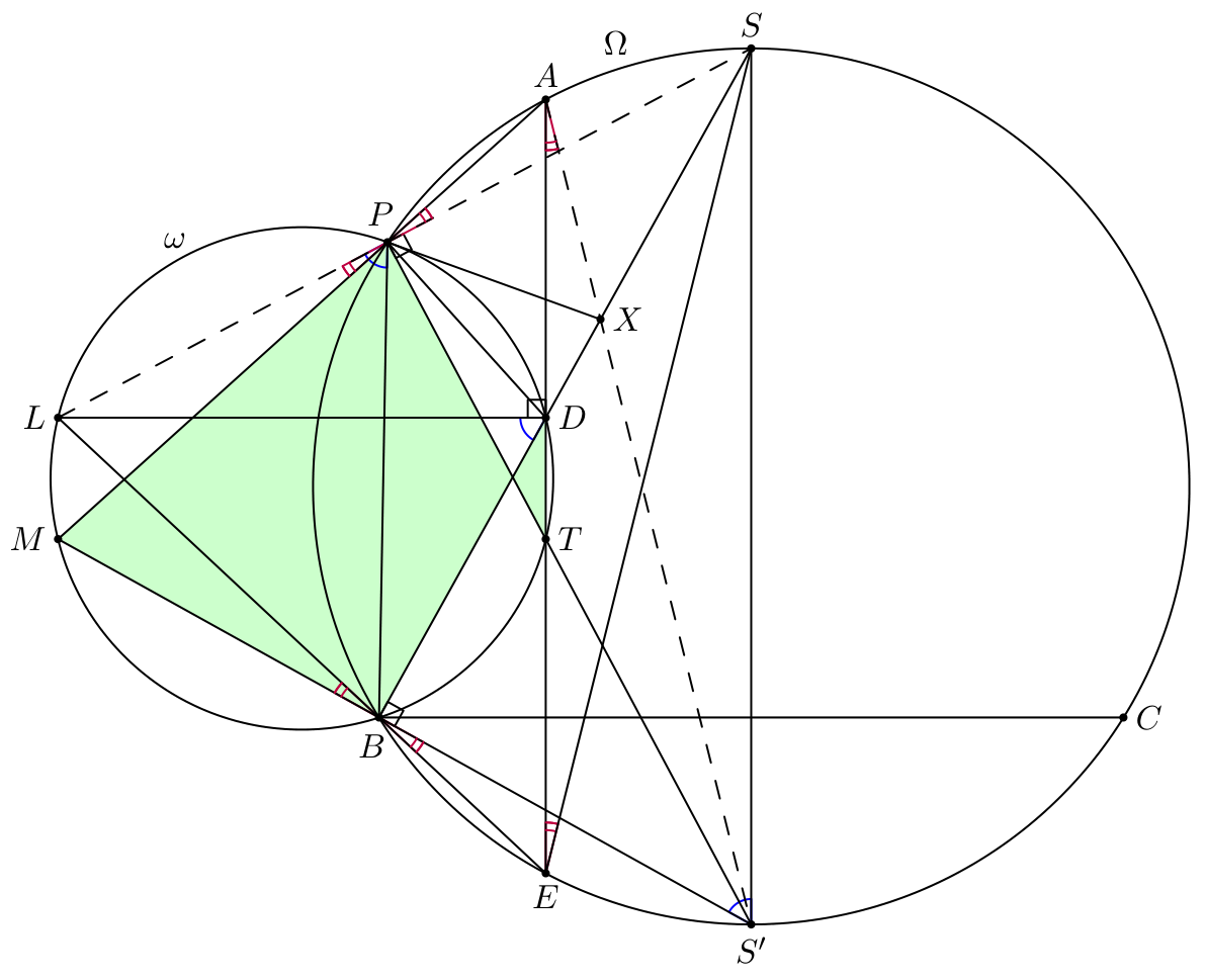Figure (solution 2)