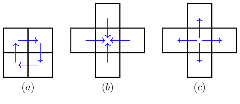Figure (remarques communes)