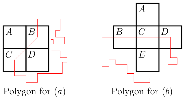 Figure (remarques communes)