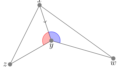 Figure (solution)